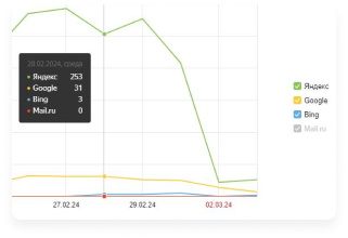 Анализ на наличие фильтров и санкций <br />от Яндекс и Google