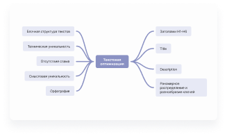 Текстовая постраничная оптимизация