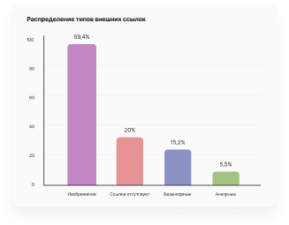 Ссылочная оптимизация