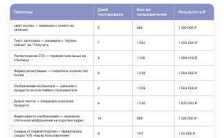 Работаем не только <br />с трафиком, но и с конверсией