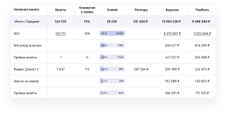 SEO на основе финансовых показателей